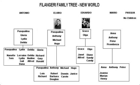 is louis vuitton still alive|louis vuitton family tree.